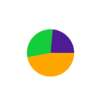 Create a pie chart using JavaScript